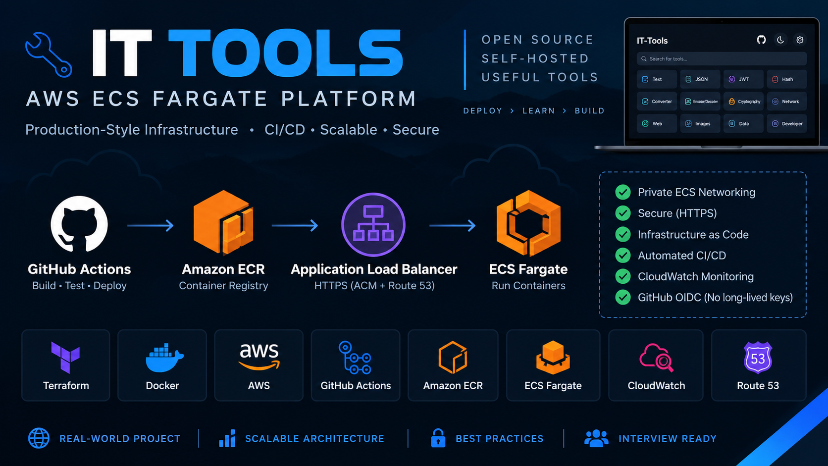 IT Tools — AWS ECS Fargate Platform